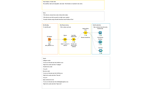 Visual Analysis of Sales Data — NodePit
