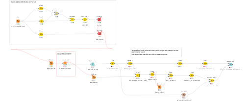 Bill of Materials (BOM) with recursive loop demonstration — NodePit