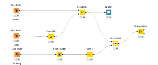 MyFirstWorkflow — NodePit
