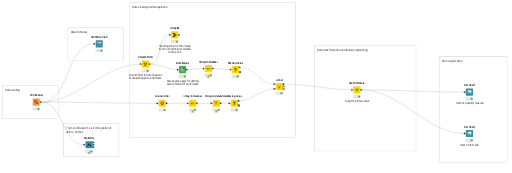 Final_Project_Exam — NodePit