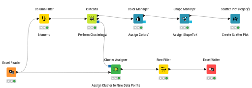 KNIME_project — NodePit