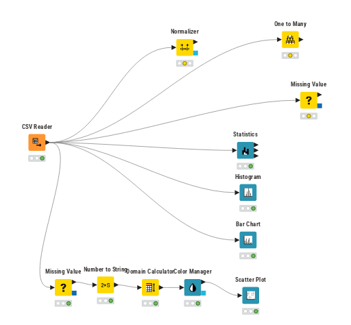 Data Exploration and Preprocessing — NodePit