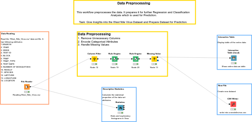 1. data preprocess — NodePit