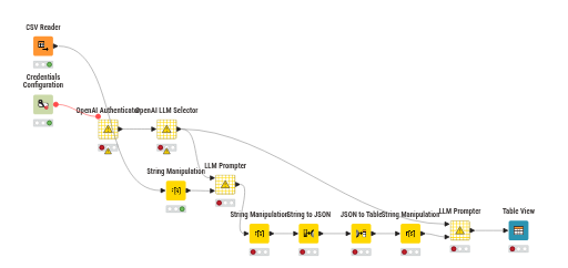 KNIME_project_R — NodePit