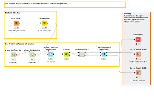 01_ChurnAnalysis — NodePit