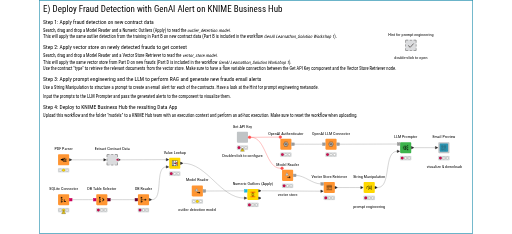 02. GenAI_Deployment_Solution — NodePit