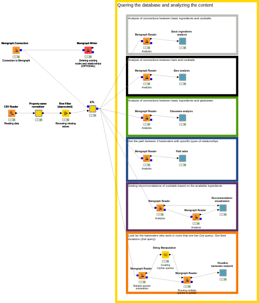 Cocktails_graph_with_Memgraph_by_Redfield — NodePit