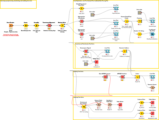 01_Accessing_Transforming_and_Modeling_Time_Series — NodePit