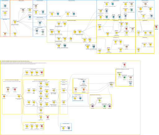 Flight Delay Prediction Using Classification Algorithm with ...
