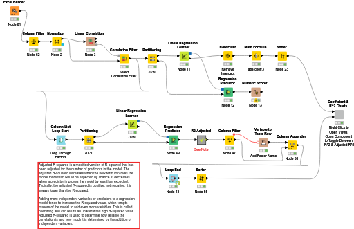 Most Important Regression Factors 1 — NodePit