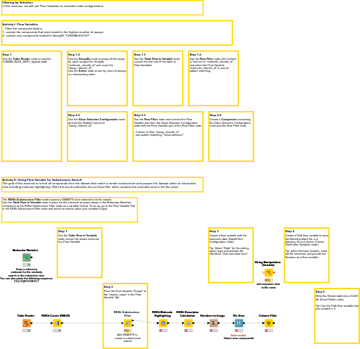 01. Flow Variable — NodePit