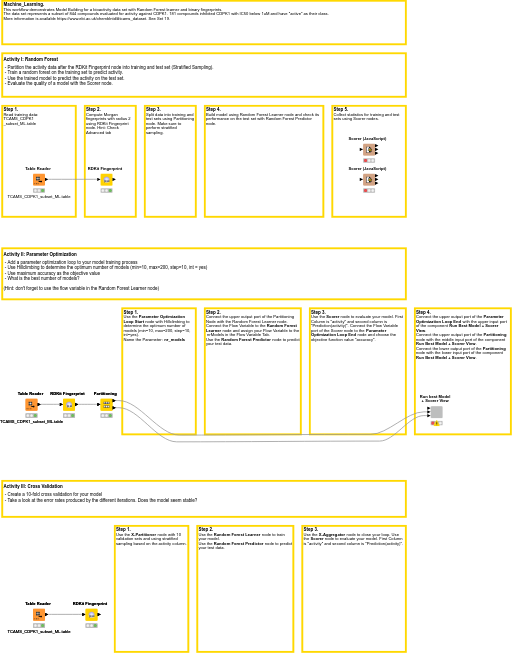 03. Advanced Machine Learning Chemistry — NodePit