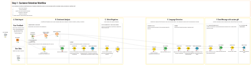 Agentic AI Extension — NodePit