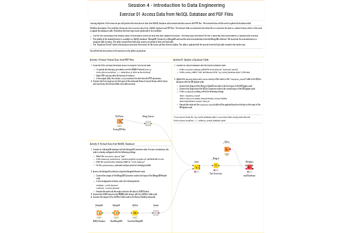 01_Access_data_from_NoSQL-DB_and_PDFs - Solution — NodePit