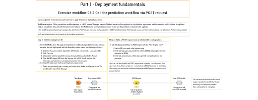 03.2 Call the prediction workflow via POST request — NodePit