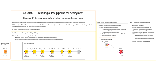 01 Development data pipeline - Integrated deployment - Exercise — NodePit