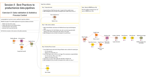 01 Data validation & Statistics Process Control - Exercise — NodePit