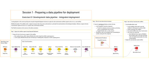 01 Development data pipeline - Integrated deployment — NodePit