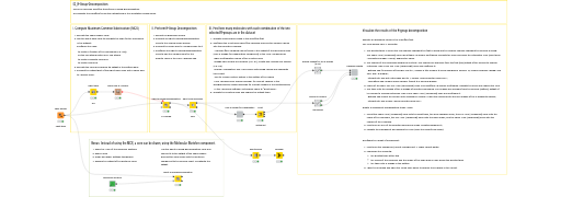 02_R_Group_Decomposition_solution — NodePit