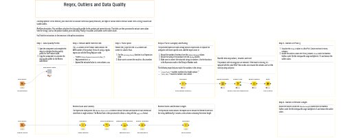 02 Regex, Outliers and Data Quality - Exercise — NodePit