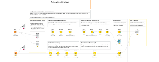 03 Data Visualization - Solution — NodePit