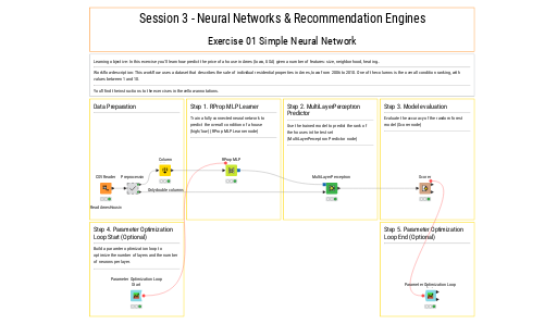 01_Simple_Neural_Network_solution — NodePit