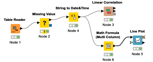 KNIME_It_01 — NodePit