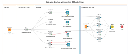 Build custom ECharts Views — NodePit