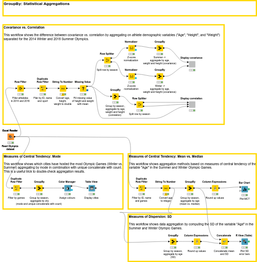 Groupby - Statistical Aggregations — NodePit
