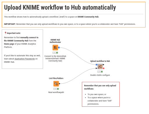 Upload workflow to Hub automatically — NodePit