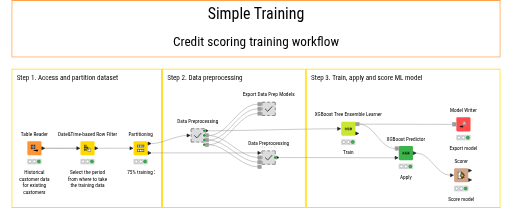 01_Credit_scoring_training_workflow — NodePit
