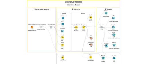 01. Descriptive Statistics — NodePit