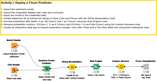02_Deployment_ChurnPredictor — NodePit