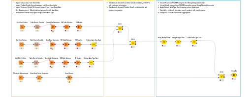 KNIME_project_snowflake — NodePit
