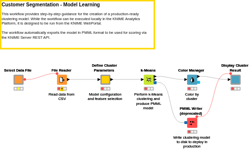 01_CustomerSegmentation_ModelLearning_web — NodePit