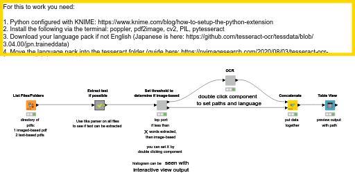 OCR_Python — NodePit