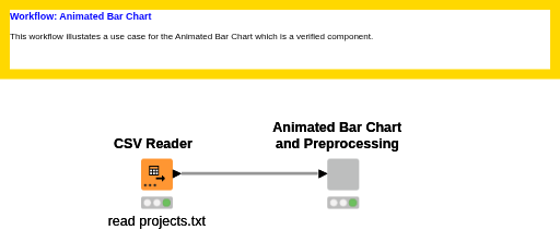 2. Animated Bar Chart — NodePit