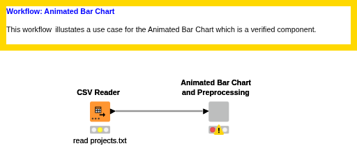 2. Animated Bar Chart — NodePit