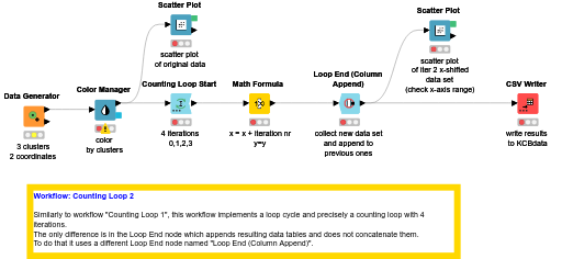 2. Counting Loop 2 — NodePit
