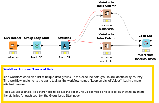 5. Loop on Groups of Data — NodePit