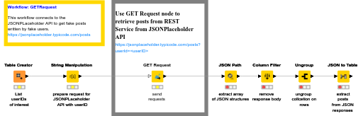 2. GETRequest — NodePit