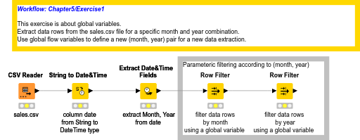 Exercise1 — NodePit