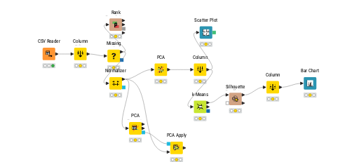 KNIME_project — NodePit