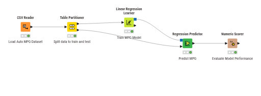 vehicle_mpg_prediction — NodePit