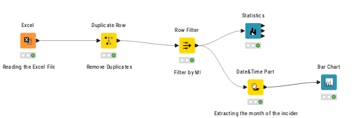 KNIME_project — NodePit