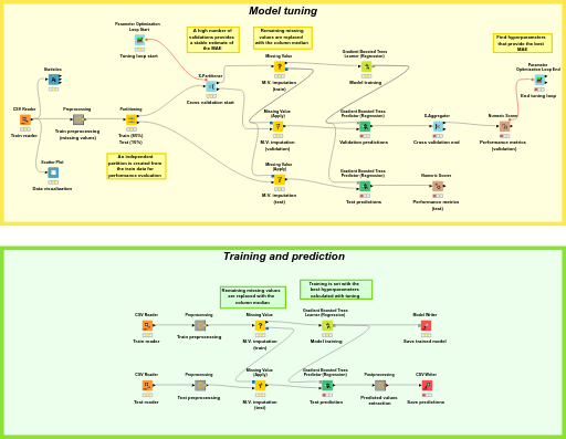 Biomass Analysis & Predictive Modeling for the Bioenergy Sector — NodePit