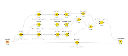 KNIME_project — NodePit
