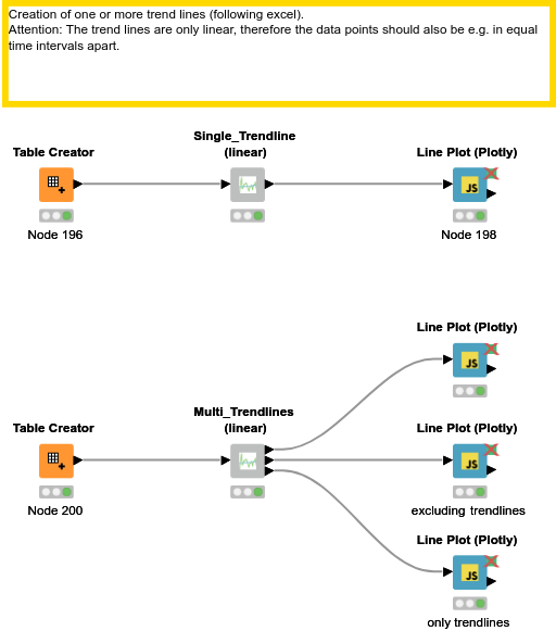 Trendlines — NodePit