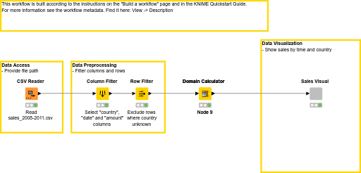 00_Visual_Analysis_of_Sales_Data — NodePit