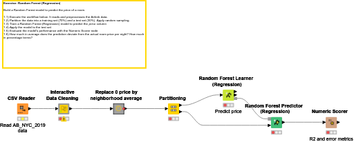 07 Random Forest - Solution — NodePit